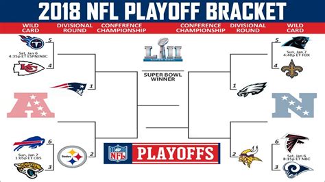 nfc wild card teams 2018|nfl wild card chart.